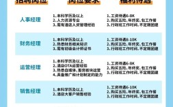facility officer招聘要求有哪些？