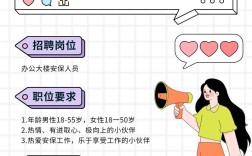 sns招聘方法，SNS招聘方法效果如何？
