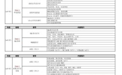 Oracle招聘有何具体要求与岗位亮点？