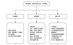 Dreamweaver网站建设的核心步骤有哪些？