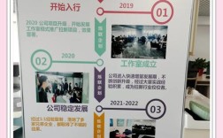 开发APP后，如何有效运营？