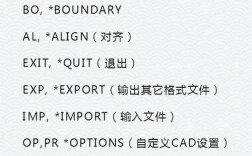 CAD快捷键命令格式刷怎么用？