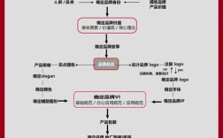品牌形象建设的关键步骤是什么？