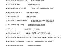 锐捷交换机删除命令有哪些？