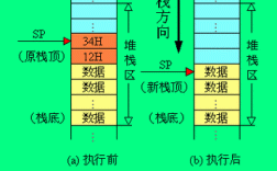 pushd命令如何实现目录栈管理？