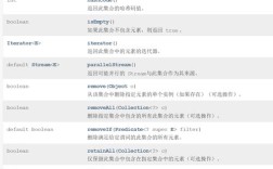 Java接口参数设计，如何兼顾规范与灵活？