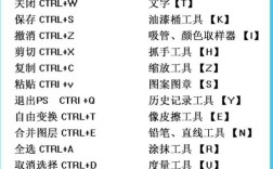 PS做网站网页，新手如何快速上手？