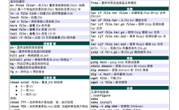 Linux vim常用命令有哪些？