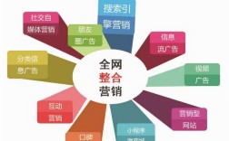 如何用互联网进行营销，互联网营销如何高效引流转化？