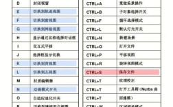 3ds max常用命令有哪些?