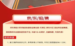 京东DIY招聘，是创意岗位还是自选岗位？