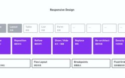 高度如何实现响应式自适应？