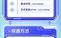 地图开发岗招什么样的人才？