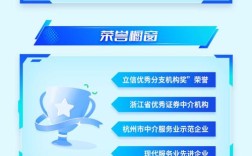 爱立信杭州招聘有何新岗位或要求？