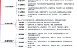 网络推广怎么做转化？关键在哪？