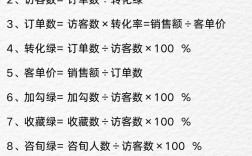 建购物网站运营，如何高效引流与转化？