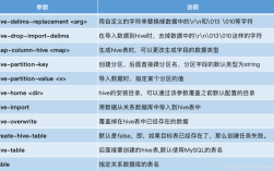 Sqoop命令行有哪些常用操作及参数？
