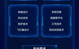 招聘雷达如何精准探测人才?