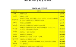 MATLAB基础命令有哪些核心用法?