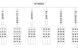一套公司系统如何做，公司系统如何高效搭建与管理？
