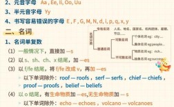 以st结尾的名词复数如何发音，以-st结尾名词复数怎么发音？