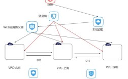 阿里云虚拟主机如何连接，阿里云虚拟主机连接方法有哪些？