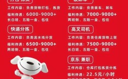 jd 京东招聘，京东招聘，岗位详情与薪资如何？