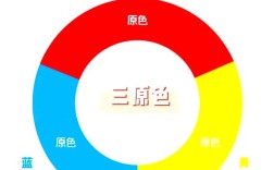 色彩如何巧妙区分主次关系？