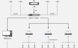 公司的网络怎么搭建，公司网络搭建如何规划？