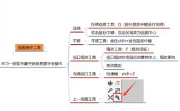su模型交错命令如何操作？