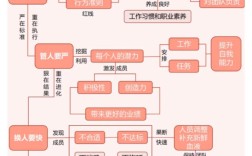 企业站权重5？秘诀究竟是什么？