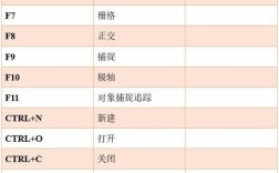 CAD标注快捷命令有哪些？