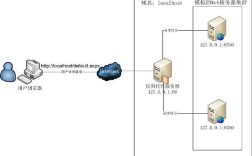 如何服务器搭建php环境搭建，服务器如何快速搭建PHP环境？