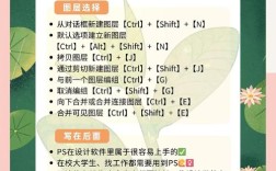 aix ps命令有哪些参数和用法？