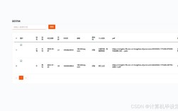 招聘系统Java开发需掌握哪些核心技术？