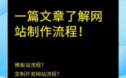 如何把一个网站上线，网站上线前必做哪些检查？