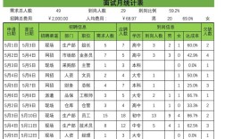 招聘报表是怎么制作，招聘报表制作步骤是什么？