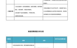 招聘方式对比,哪种效果更优?