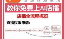 用PS如何制作大众点评的logo