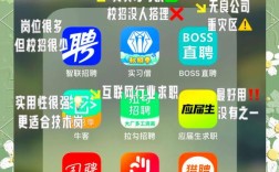 应届招聘app靠谱吗？求职机会多吗？