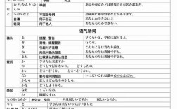 百词斩学日语真的高效吗？