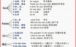 介词与意译词如何区分？