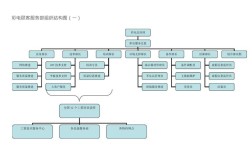 售后服务建设具体包含哪些内容？