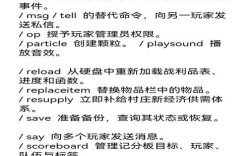 rocks命令如何高效管理集群资源？