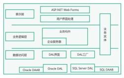 网站搭建机构，网站搭建机构怎么选？靠谱吗？