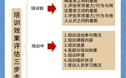 网站效果评估该从哪些关键指标入手？