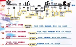 外贸关键词，究竟该如何精准确定？