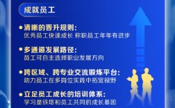 铁塔厂招聘啥岗位？要求待遇怎么样？