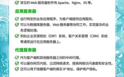 外贸服务器如何选？