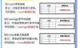 Excel命令行参数如何使用?